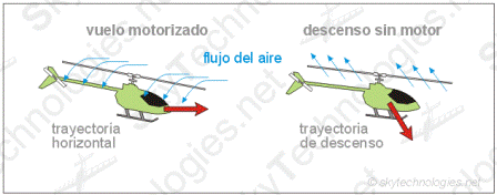 autorrotacion